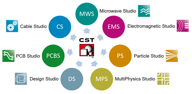 نرم افزار CST Studio Suite